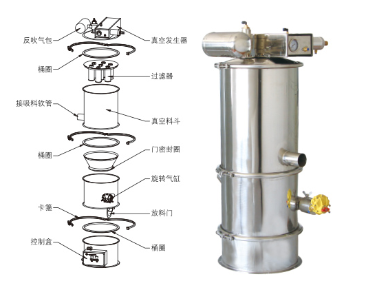 真空上料機(jī)吸不到料、堵料、輸送量低是什么原因